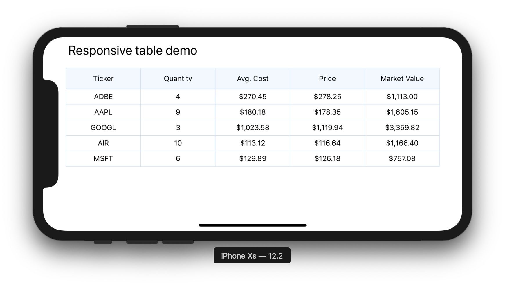 Device rotated, more data revealed in the table