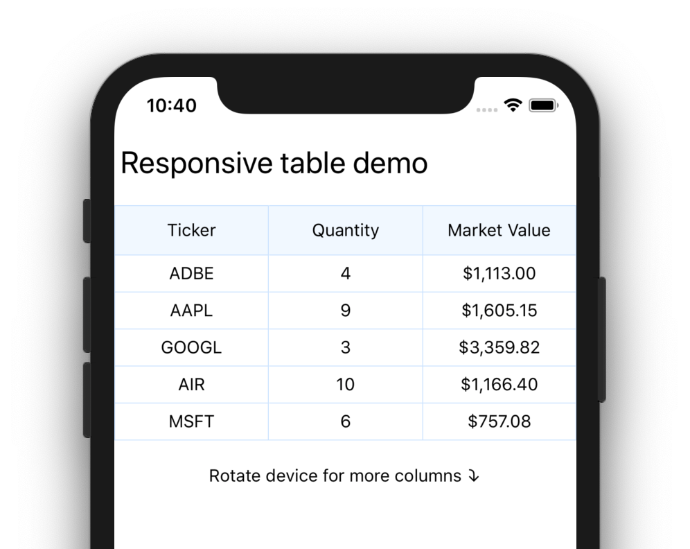 Table with columns reduced to fit on the screen, and a hint to rotate the device