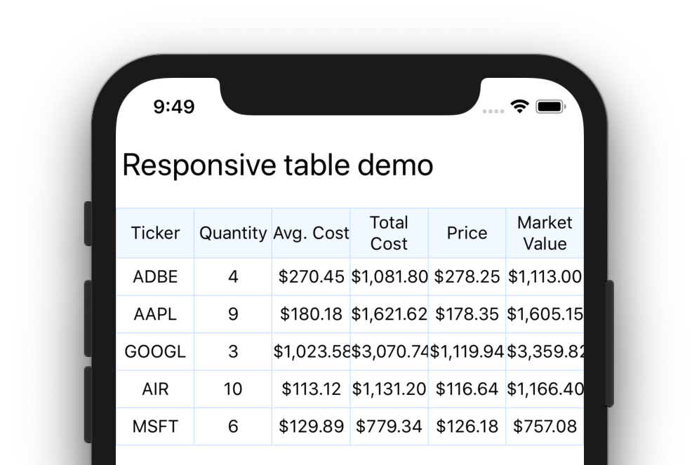 Table with too many columns for the screen, data all mashed up